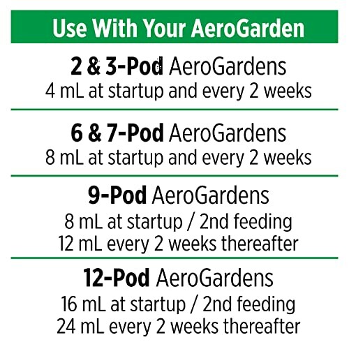 Aerogarden feeding instructions for different pod sizes.