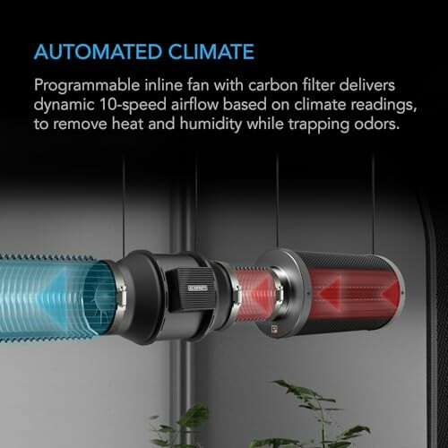 Inline fan with carbon filter for heat and odor control.