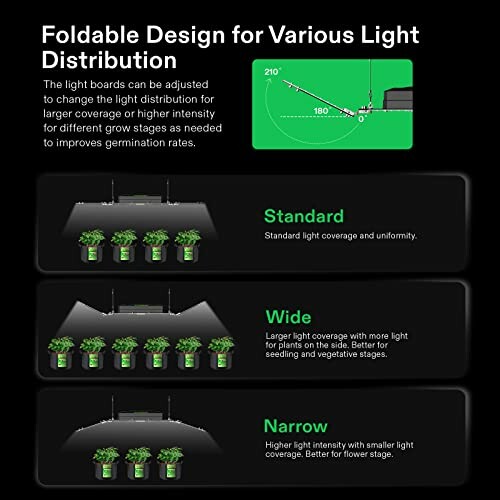 Diagram showing foldable light design for standard, wide, and narrow coverage over plants.