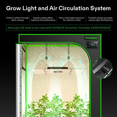 Indoor plant grow light system with air circulation and temperature control.