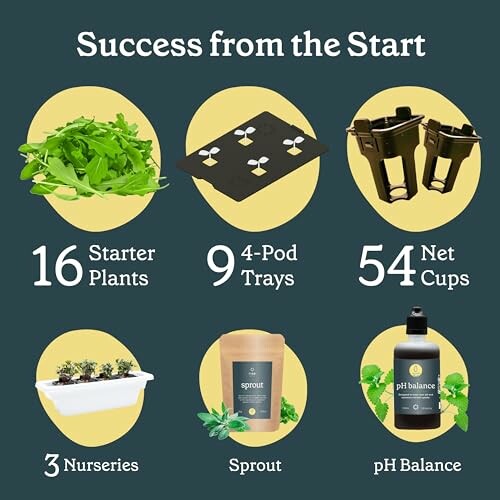 Components of a hydroponics starter kit including 16 starter plants, 9 4-pod trays, 54 net cups, 3 nurseries, sprout nutrients, and pH balance solution.
