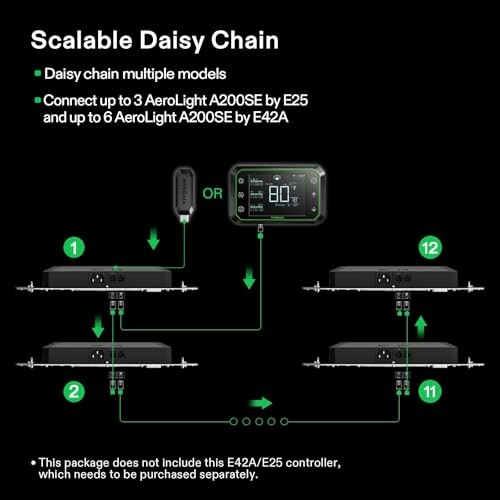 Diagram of scalable daisy chain setup for AeroLight A200SE models.
